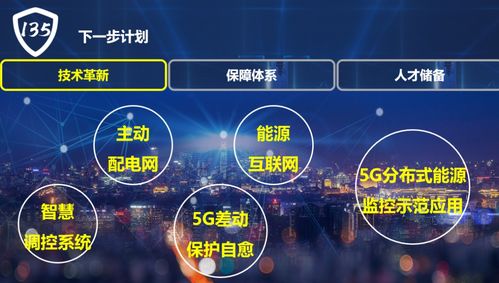 國網保定供電公司 構建“135”電網安全管控新模式，以互聯網數據服務全面支撐雄安電網高質量建設